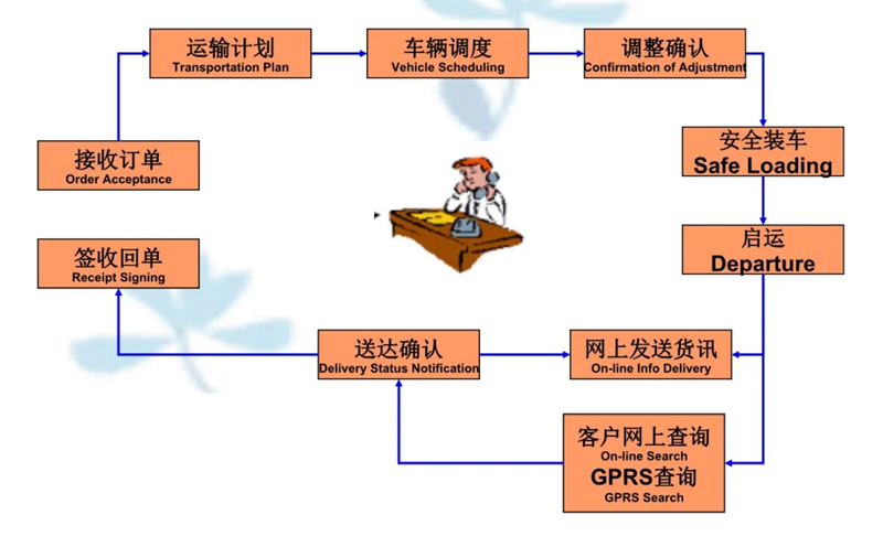 吴江震泽直达神农架物流公司,震泽到神农架物流专线